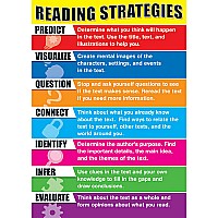 Reading Strategies Bulletin Board