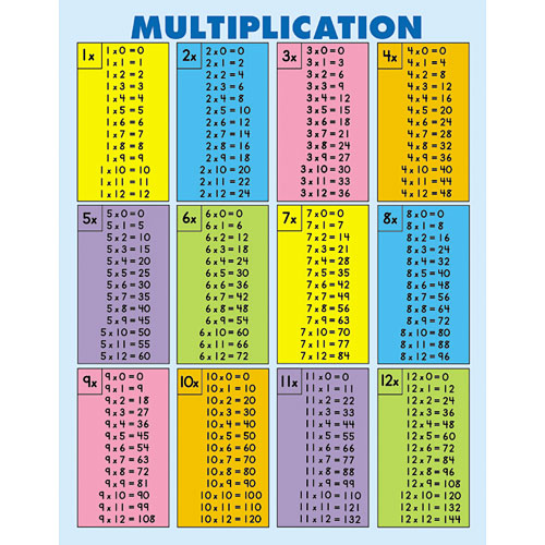 all times tables up to 12