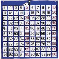 Hundreds Pocket Chart