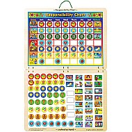 Magnetic Responsibility Chart