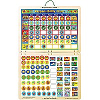 Magnetic Responsibility Chart