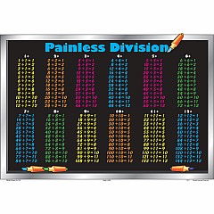 Division Placemat (Painless Division)