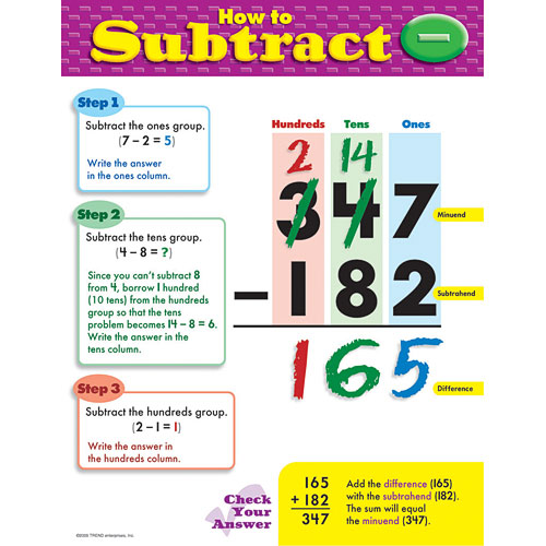 How To Subtract Poster From Trend Enterprises Another Great Item How To Subtract Poster From Trend Enterprises Another Great Item