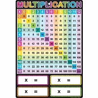 Smart Poly Chart 13"x19", Multiplication *Grommett