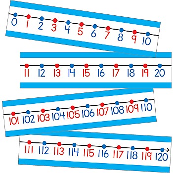 Number Line -20 To 120 Bulletin Board