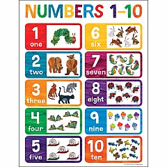 World Of Eric Carle Number 1-10 Chart