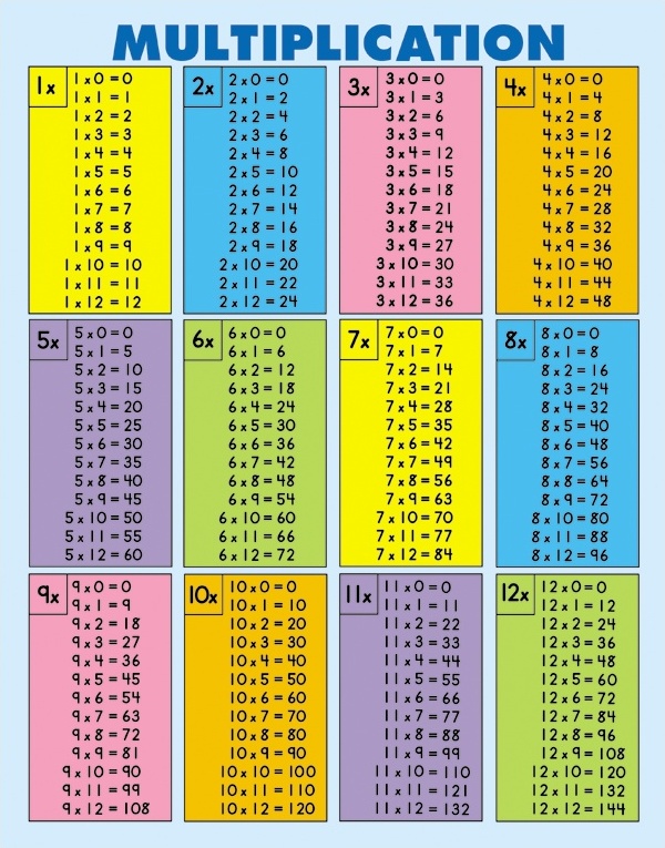 Multiplication Tables - Class Pack - Kool & Child