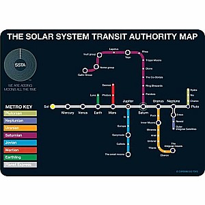 Solar System Transit