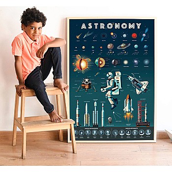 Discovery Poster, Astronomy (with Stickers!)