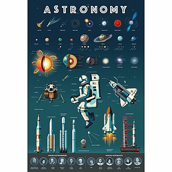 Discovery Poster, Astronomy (with Stickers!)