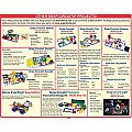 Snap Circuits Arcade Electronics Discovery Kit