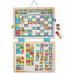 Magnetic Responsibility Chart