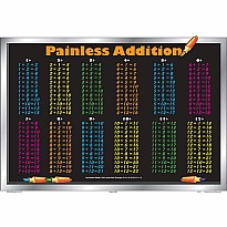 Addition Placemat (Painless Addition)