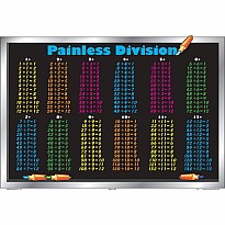 Division Placemat (Painless Division)