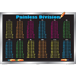 Division Placemat (Painless Division)