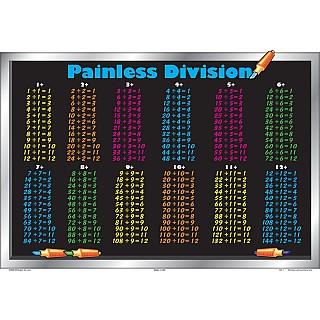 Division Placemat (Painless Division)