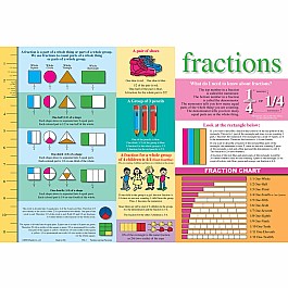 Fractions Placemat