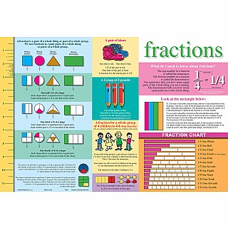 Fractions Placemat