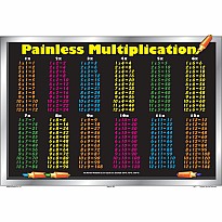 Multiplication Placemat (Painless Multiplication)