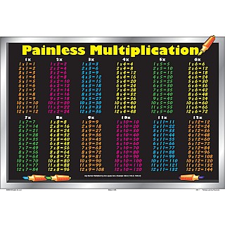 Multiplication Placemat (Painless Multiplication)