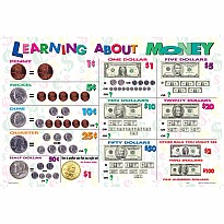 Learning About Money Placemat