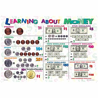 Learning About Money Placemat