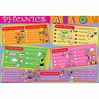 Phonics Placemat