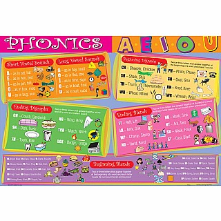 Phonics Placemat