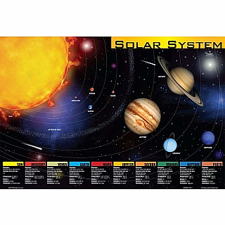 Solar System Placemat