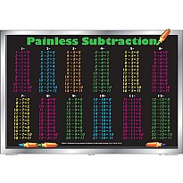 Subtraction Placemat (Painless Subtraction)