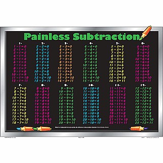 Subtraction Placemat (Painless Subtraction)