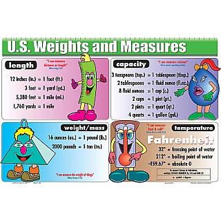 U.S. Weights & Measurements Placemat