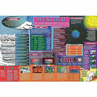 Weather Placemat