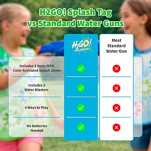 H2-Go! Splash Tag with Color Reveal Vests