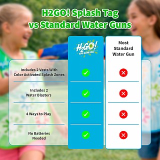 H2-Go! Splash Tag with Color Reveal Vests