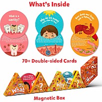 Science Snippets - Human Body