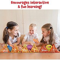 Science Snippets - Human Body