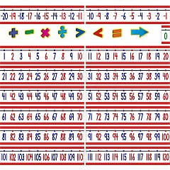 Number Line Bulletin Board (-20 To +120)