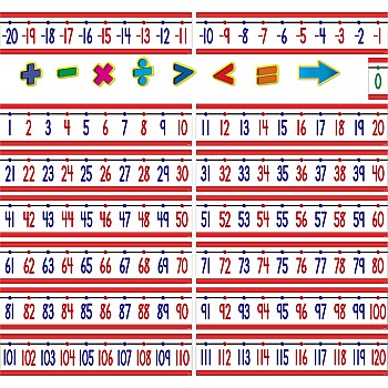 Number Line Bulletin Board (-20 To +120)