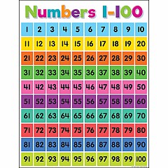 Colorful Numbers 1 - 100 Chart