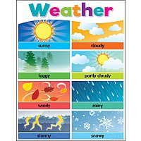 Colorful Weather Chart