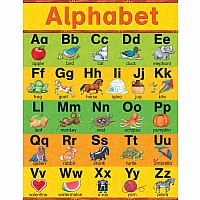 Alphabet Chart From Susan Winget