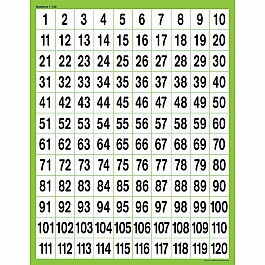 Numbers 1–120 Chart
