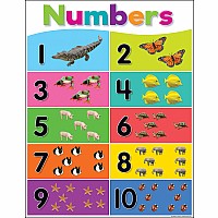 Colorful Numbers 1 - 10 Chart
