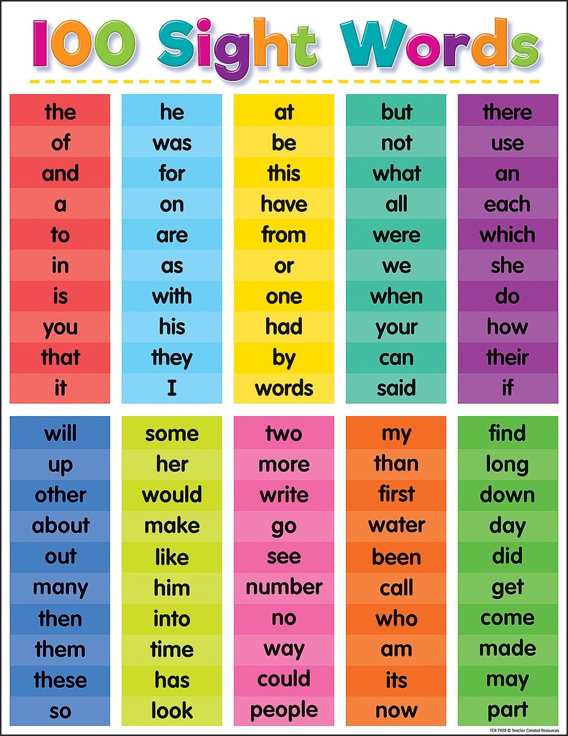 Colorful 100 Sight Words Chart Kool Child