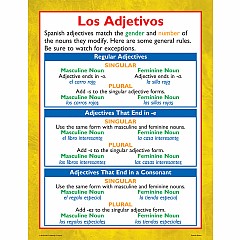 Spanish Basics Poster Set