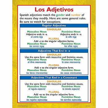 Spanish Basics Poster Set