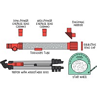 Wow in the World: Kids' Telescope and Astronomy Kit