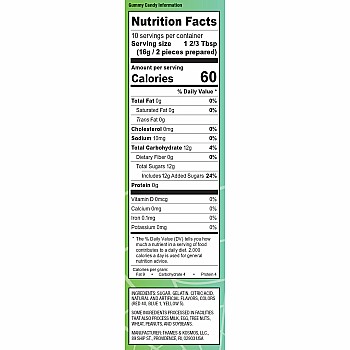 Gross Gummy Candy Lab (V 2.0)