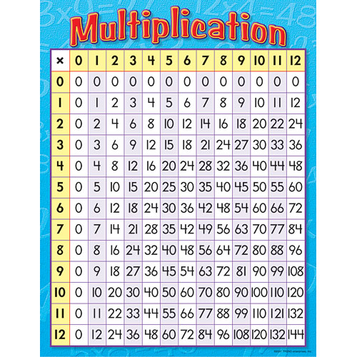 free print multiplication chart kids